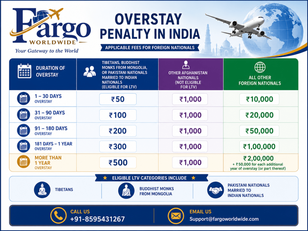 Overstay 2026