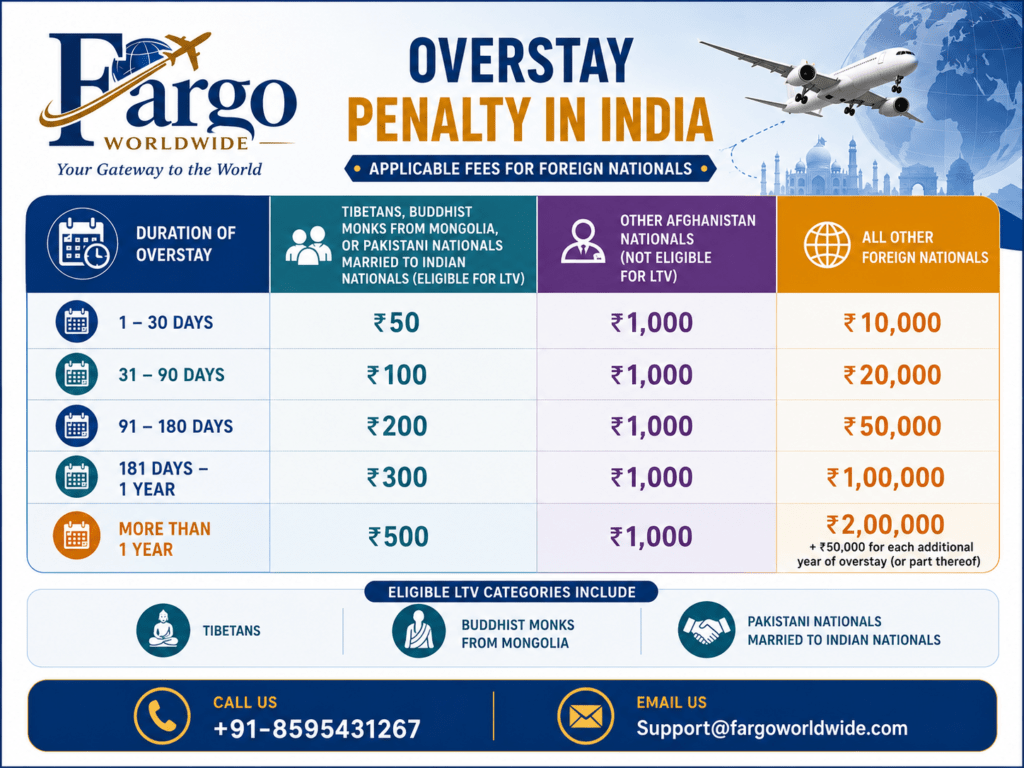 Overstay rules in India
