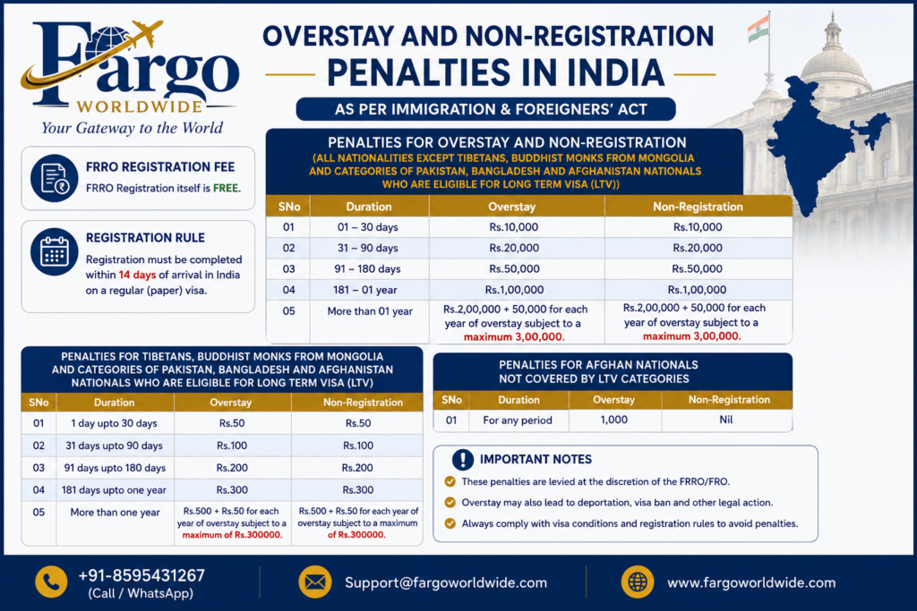 FRRO Registration fee - fargoworldwide