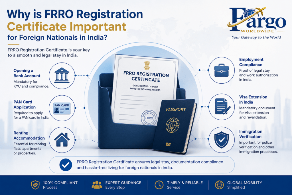 Employment Visa Registration - Fargoworldwide