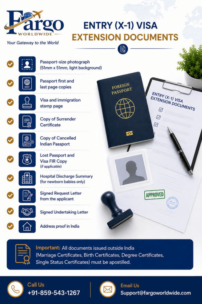 Entry Visa documents Checklist