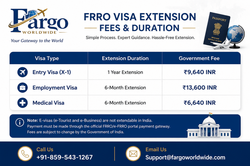 FRRO Fees