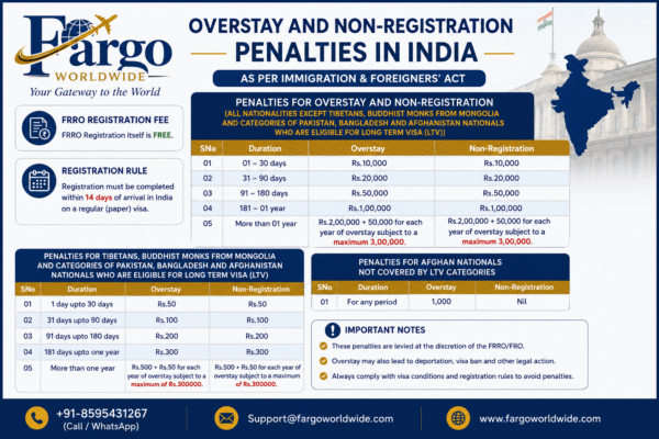FRRO Registration Fee - Fargoworldwide