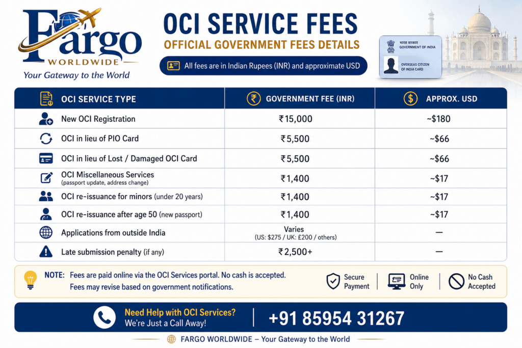OCI Card Fees