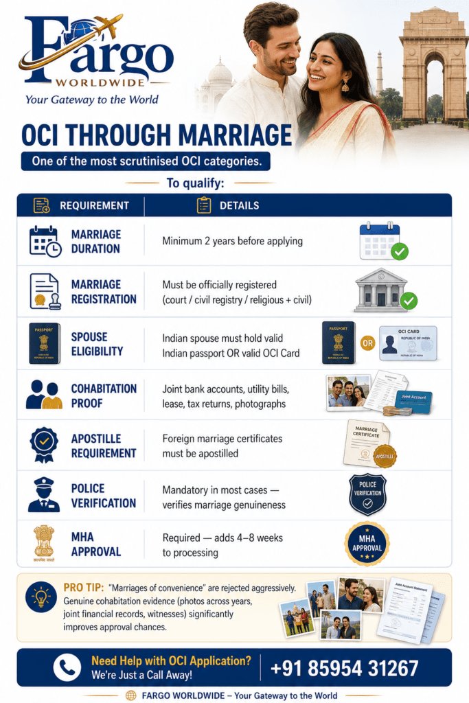 OCI Card Marrige certificate