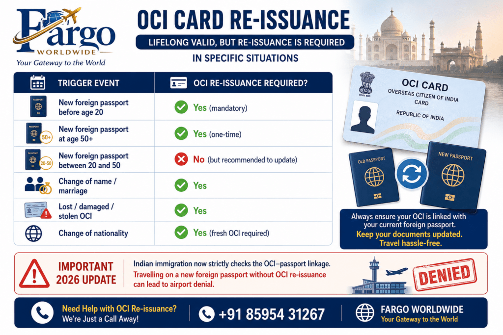 OCI Card Reissue