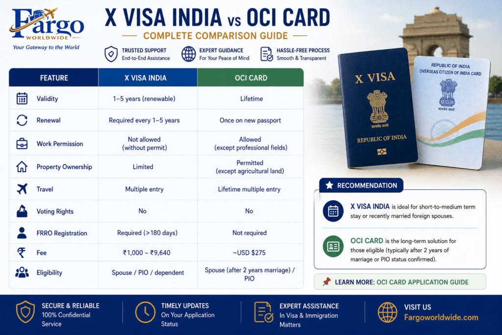 X Visa India | Fargoworldwide