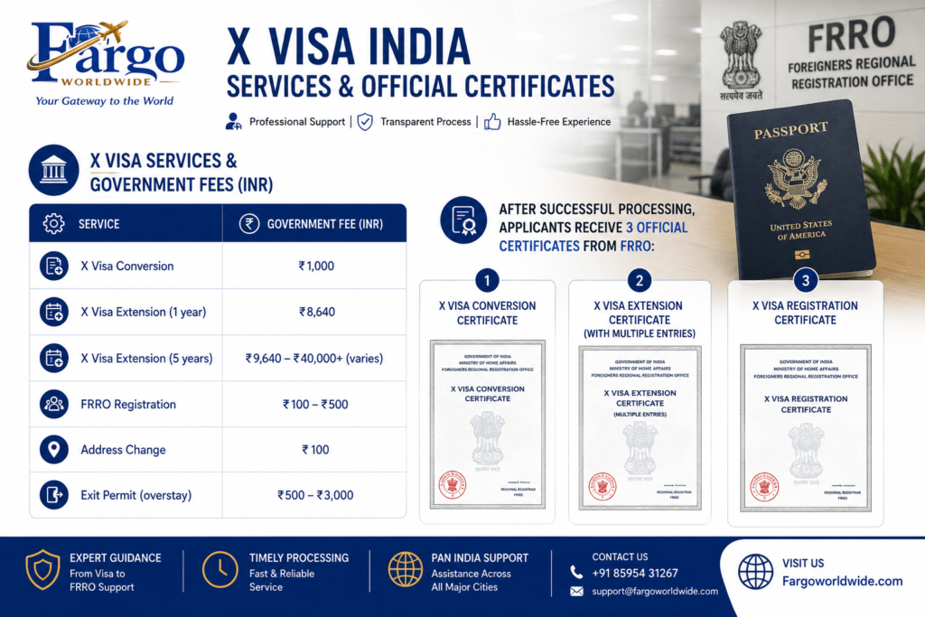 X Visa India | Fargoworldwide