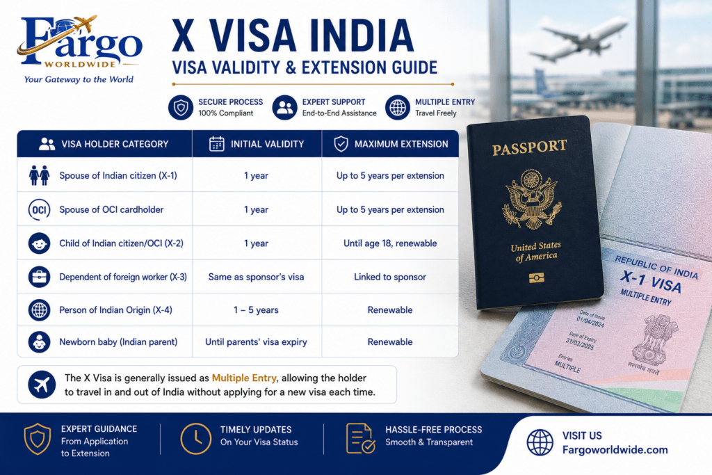 X Visa India | Fargoworldwide