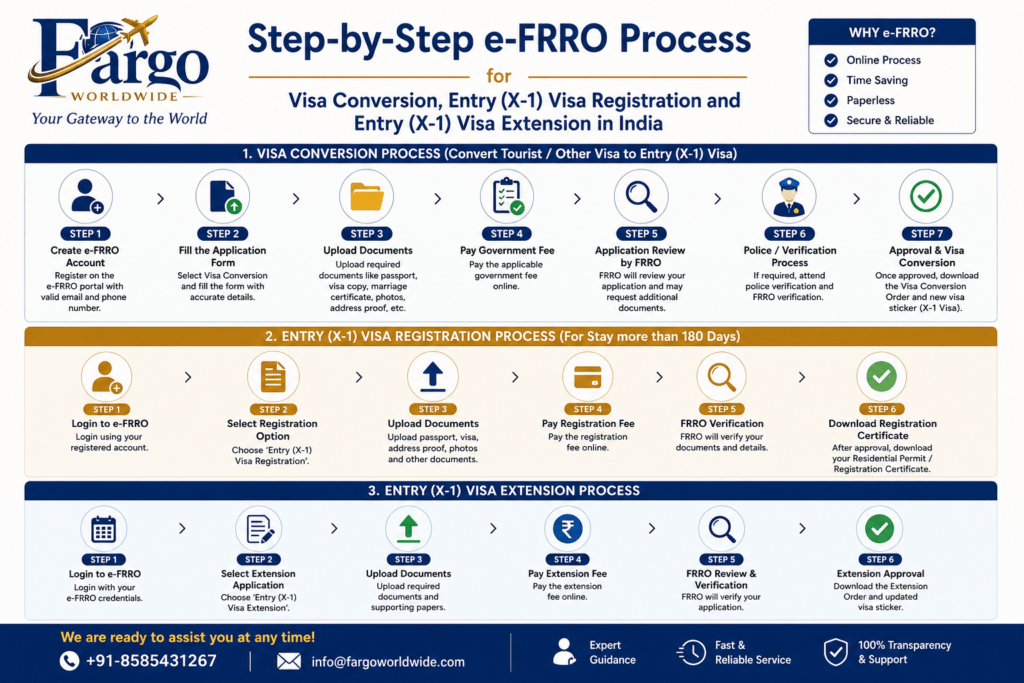 X Visa Process