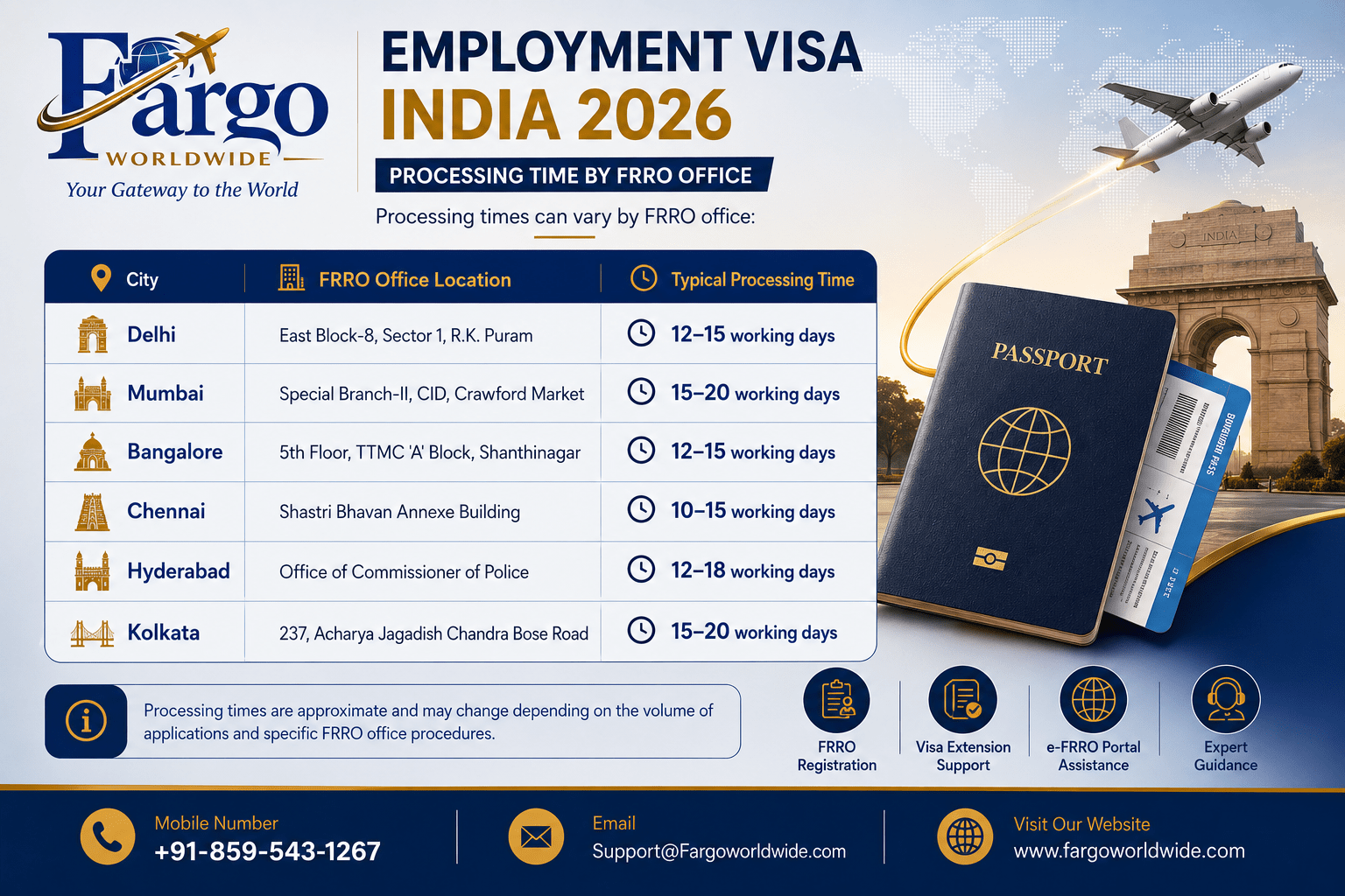 Employment Visa India 2026 processing time infographic showing typical FRRO processing times in Delhi, Mumbai, Bangalore, Chennai, Hyderabad, and Kolkata, along with FRRO registration, visa extension support, and e-FRRO portal assistance.