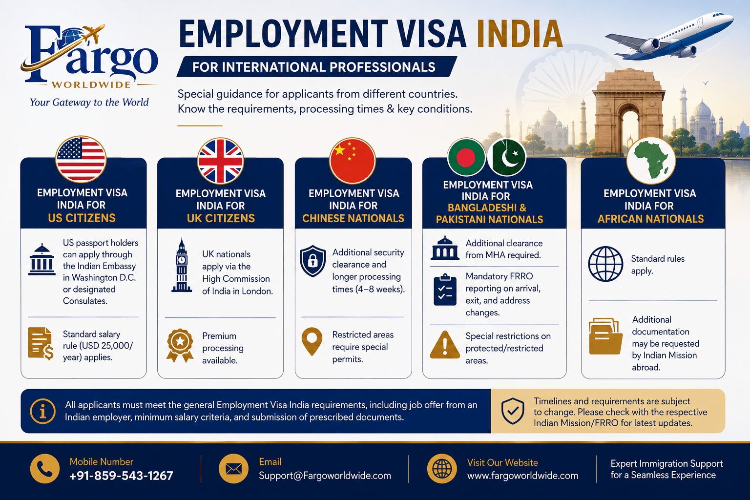 Employment Visa India infographic for international applicants showing country-specific requirements for US, UK, Chinese, Bangladeshi, Pakistani, and African nationals, including salary criteria, security clearance, FRRO reporting obligations, and processing guidelines.